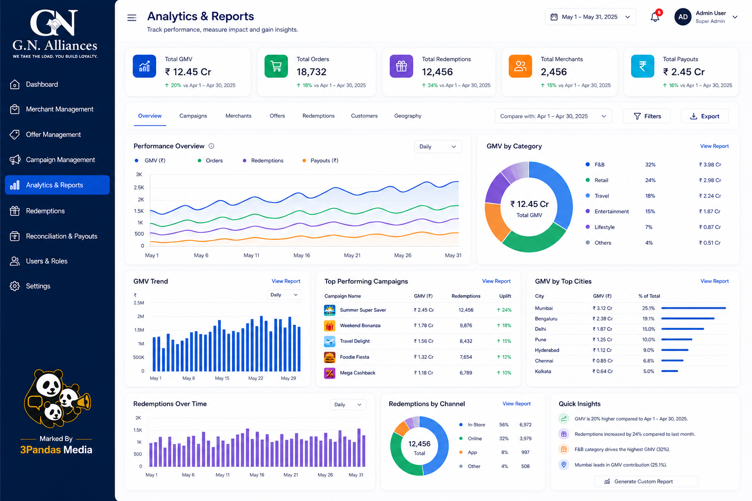 Analytics
