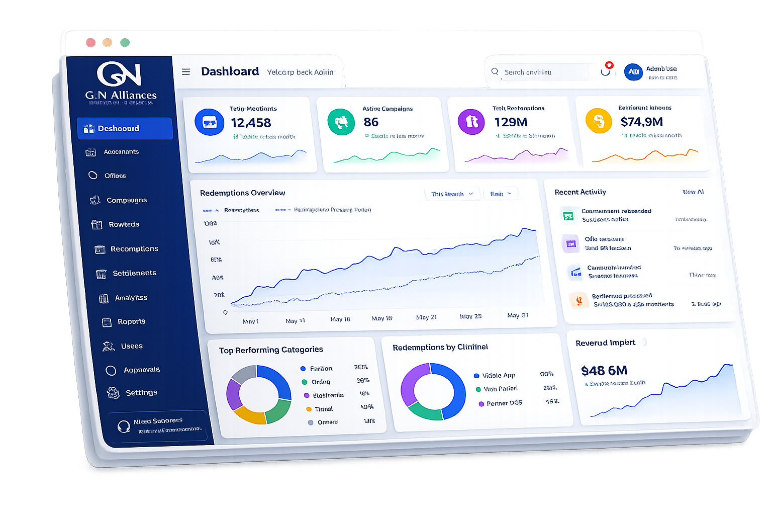 GN Platform Dashboard