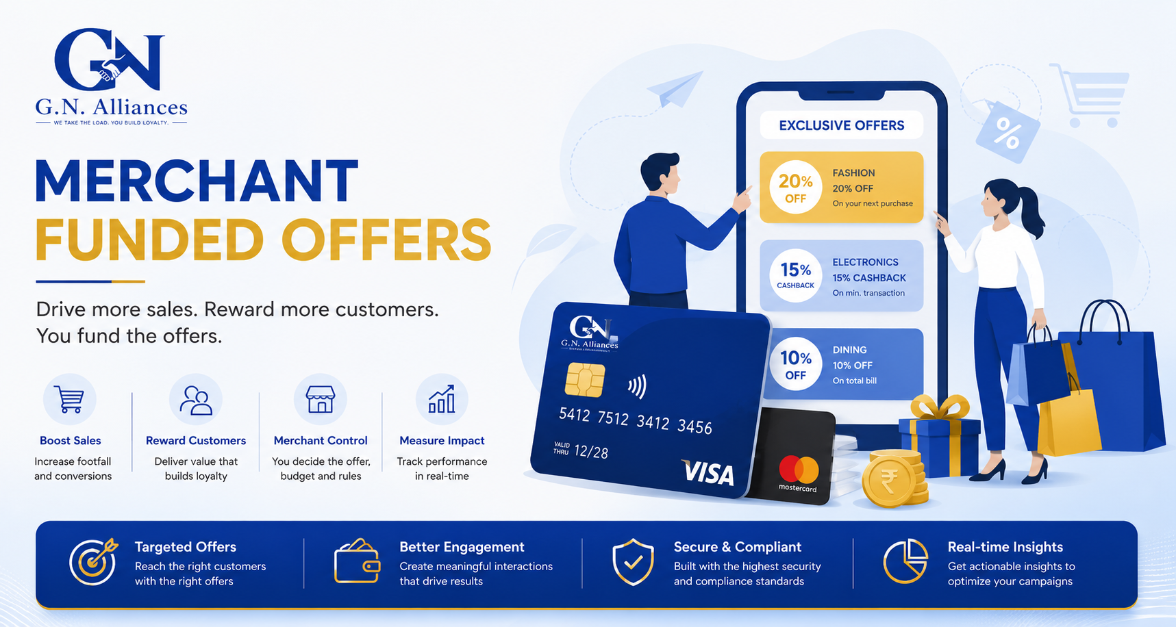 Merchant Funded Offers